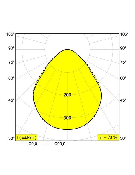 Delta Light MULTINOVA 55 TW PRISM DIM5 Recessed lamp / Ceiling lamp / Suspension lamp