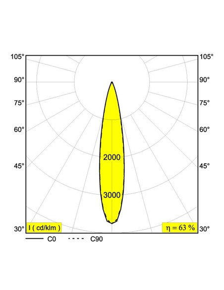 Delta Light SOLI - 52 NLT