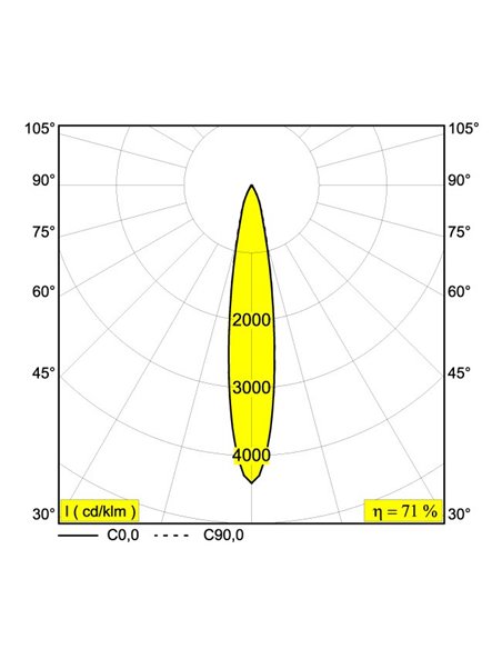 Delta Light SOLI - 66 MDL