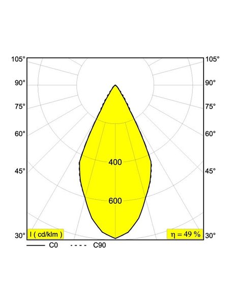 Delta Light DOT.COM L4 ON Ceiling lamp