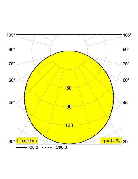 Delta Light SUPERLOOP SLIM IN 170 SBL Suspension lamp