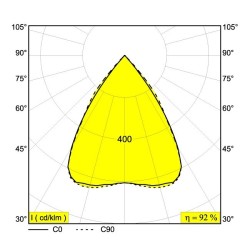 Delta Light M - INFORM L8