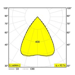 Delta Light M - INFORM L8