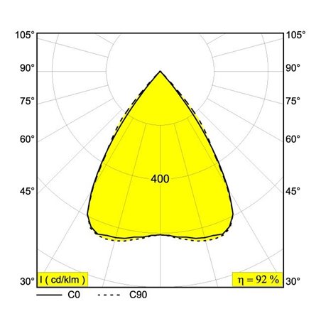 Delta Light M - INFORM L1167 MDL Suspension lamp