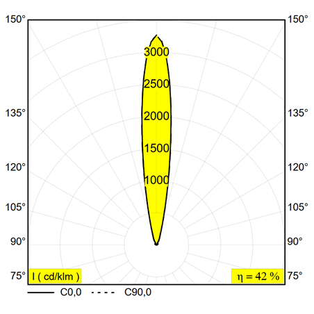 Delta Light Logic Linear 440 Honeycomb floor lamp
