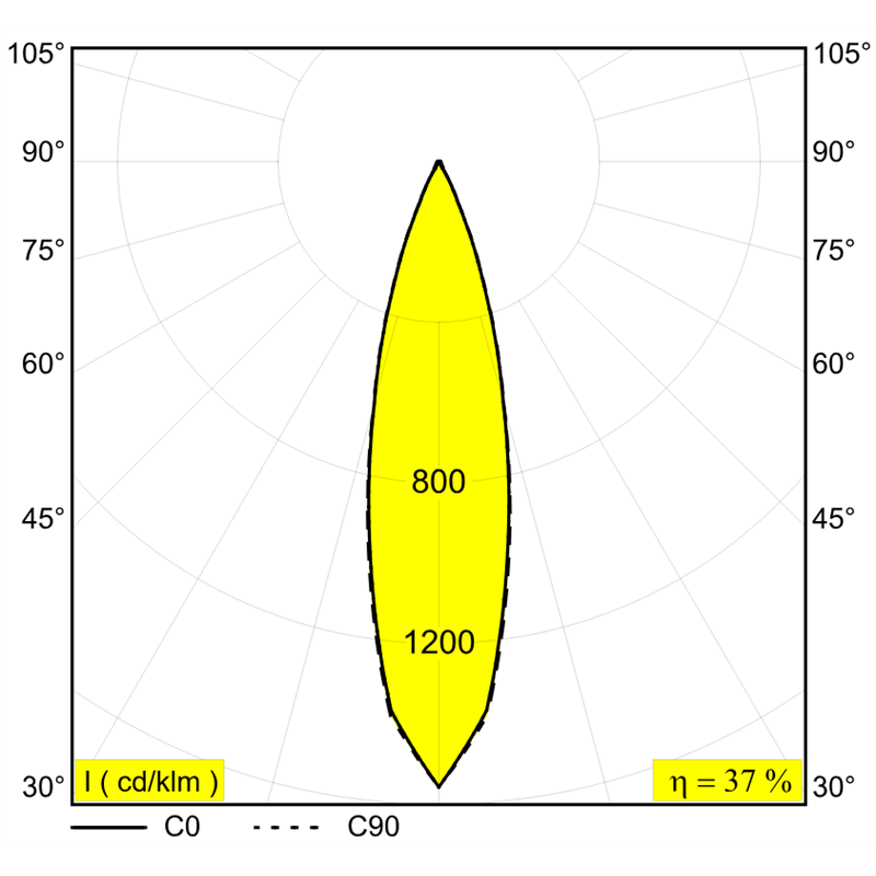 Delta Light M20/M26H - Spy 272 L Schienenleuchte