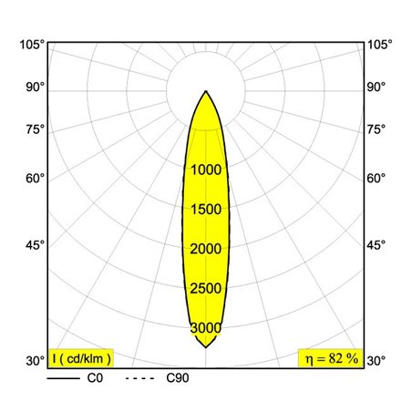 Delta Light SPY 39 ON 2 DIM8 Ceiling lamp