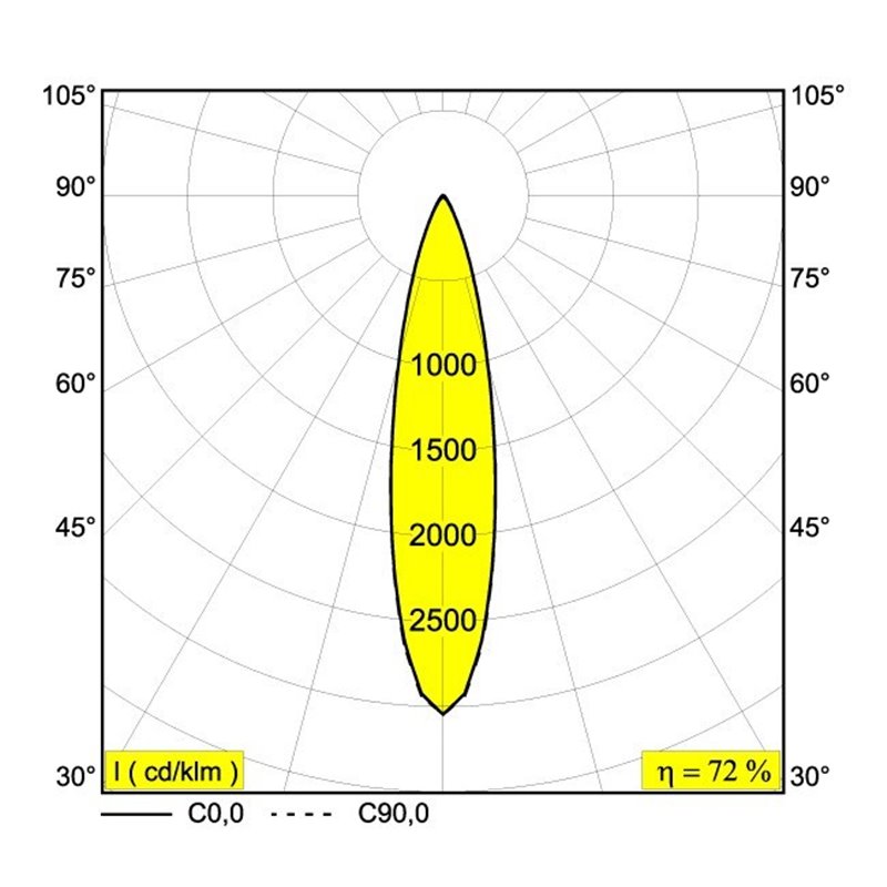 Delta Light PLAT-OH! Einbaustrahler