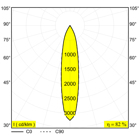 Delta Light M20/M26H - Spy 391 Mdl
