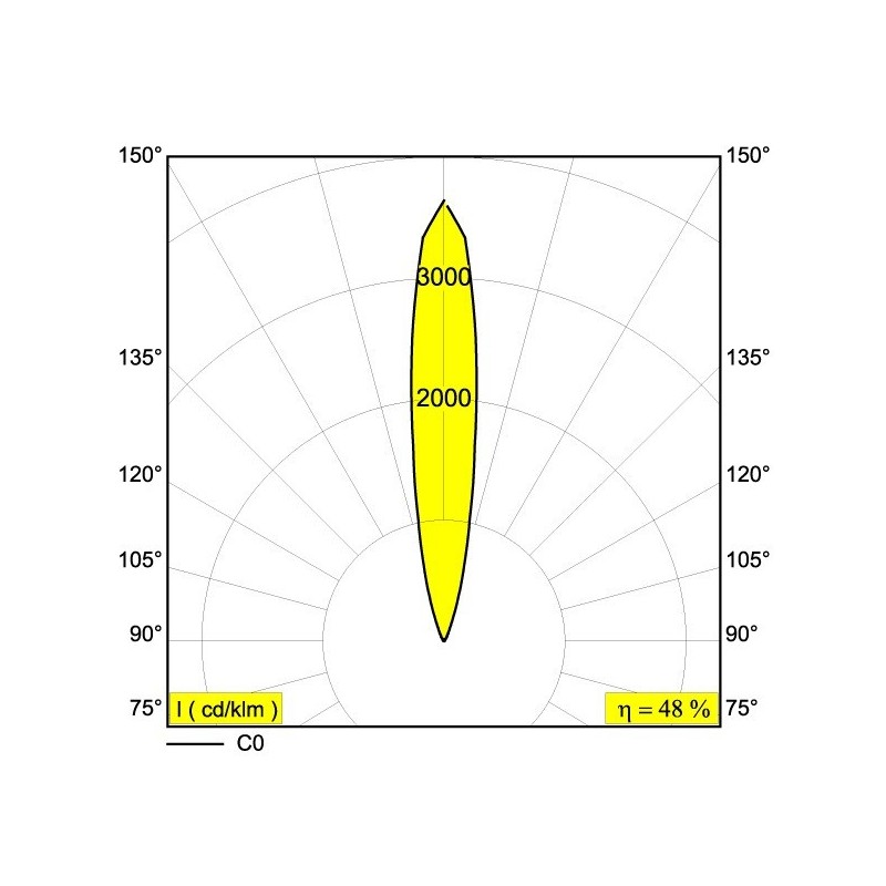Delta Light LOGIC 40 R Einbaustrahler