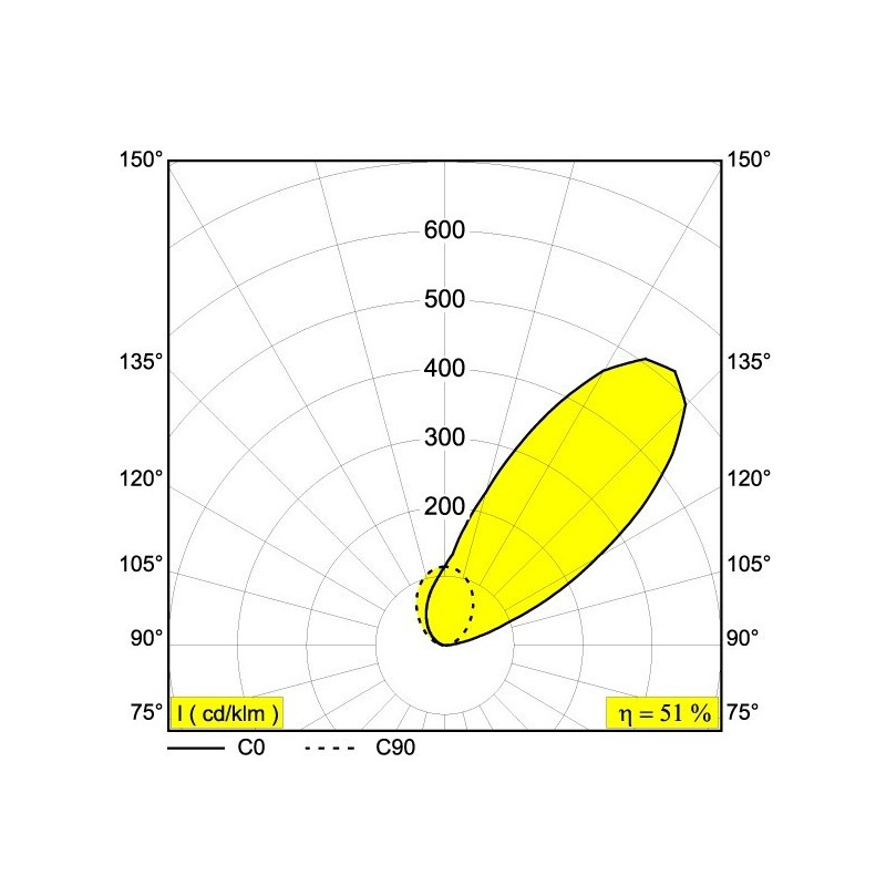 Delta Light LOGIC 90 R A WALLWASH SBL Einbauspot