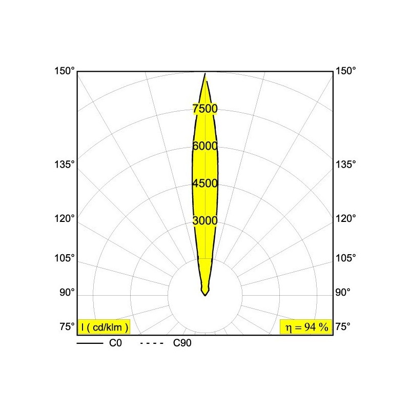 Delta Light LOGIC S 24V Einbaustrahler