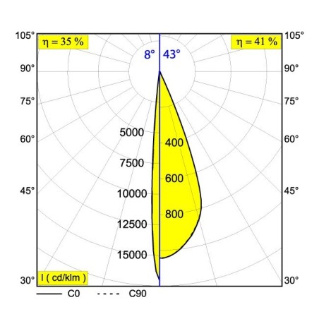 Delta Light SUPERLOOP-SPY FOCUS LP MDL Suspension lamp