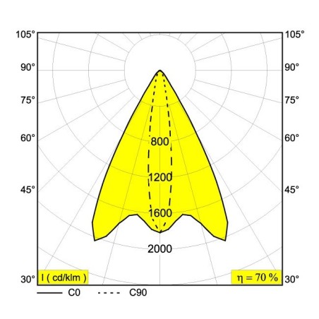 Delta Light FRAX S LINEAR V Floor lamp / Wall lamp