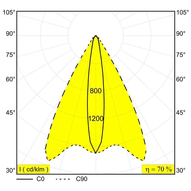 Delta Light FRAX MB POLE LINEAR H Pollerleuchte