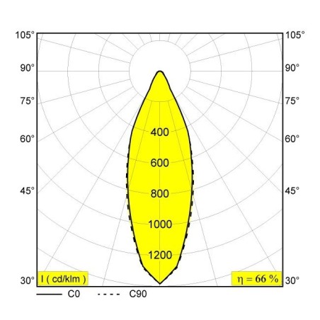Delta Light DEEP RINGO OK LED Recessed spot