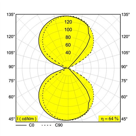 Delta Light ORBIT LED DIM8 Wall lamp