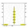 Delta Light FRAX S SUPERSPOT HONEYCOMB Bodenlampe / Wandlampe