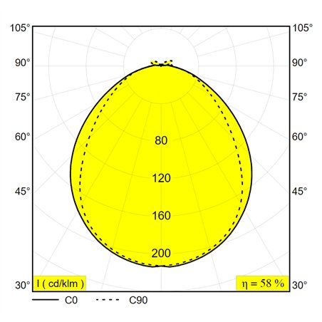 Delta Light Nebbia 12 DIM8 wall lamp
