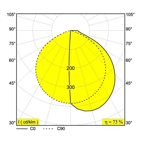 Delta Light OBLIX F 15 Garden lamppost