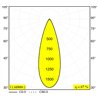 Delta Light SPIX M PIN Pollerleuchte