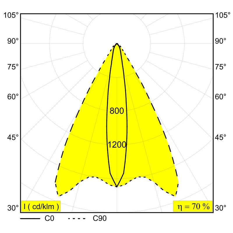 Delta Light FRAX MB POLE LINEAR H Pollerleuchte