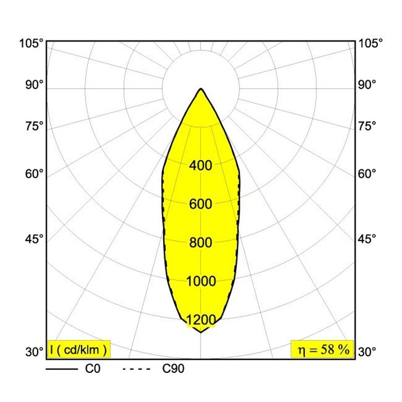 Delta Light M52 - 2 Led D DIM5 Schienenbeleuchtung