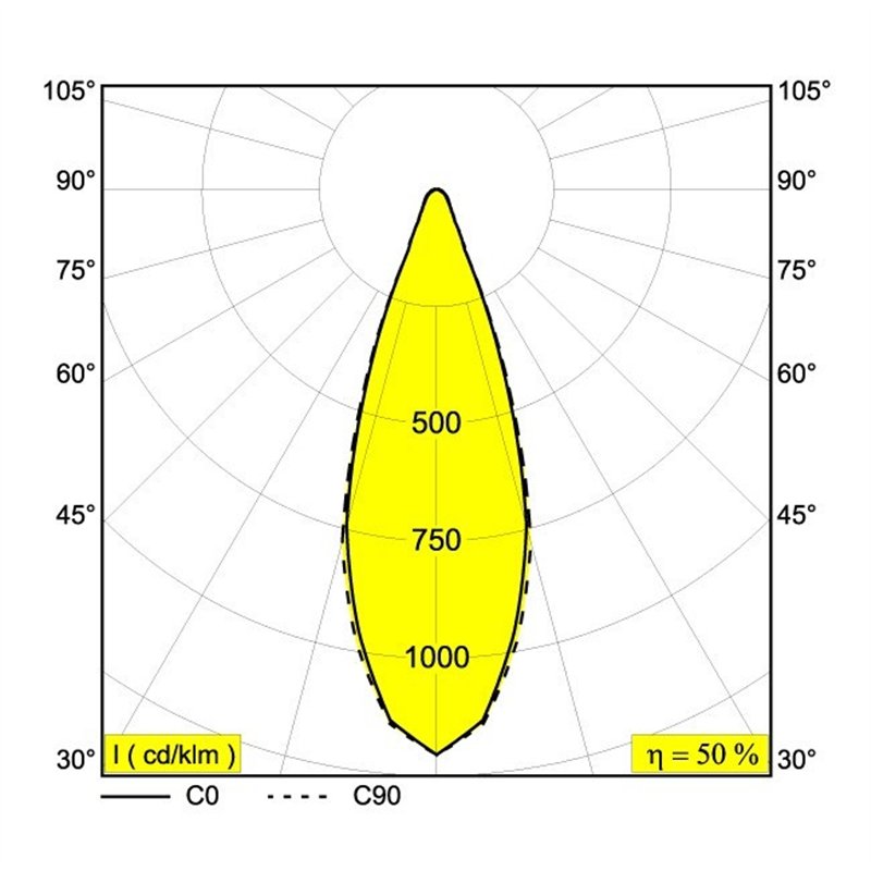 Delta Light M26L - HEDRA L DIM5 Schienenbeleuchtung