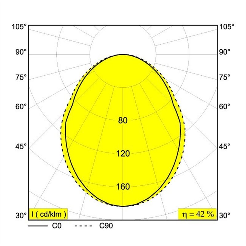 Delta Light M - Led Line He 1 X 12,6W DIM5 Schienenbeleuchtung