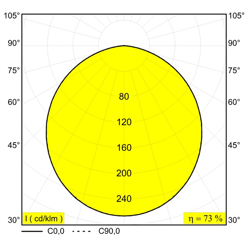 Delta Light M20/M26H - Multinova 30 DIM5 Schienenbeleuchtung