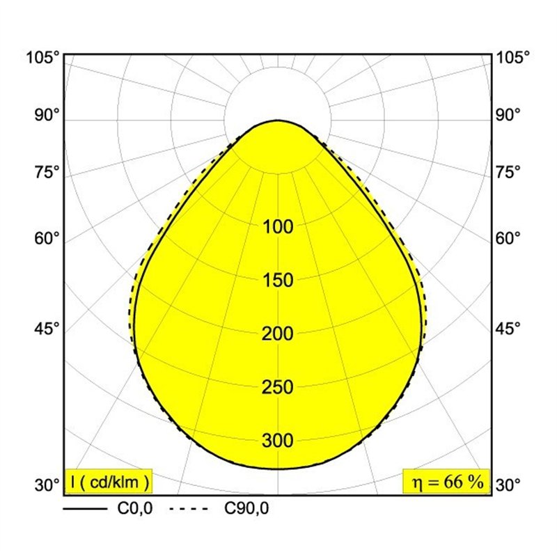 Delta Light M20/M26H - Multinova 30 TW Prism DIM5 Schienenbeleuchtung