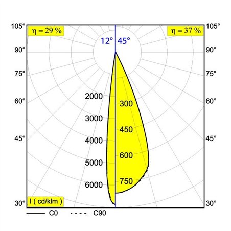 Delta Light M20/M26H - Spy Focus MP DIM5 Track lighting fixture