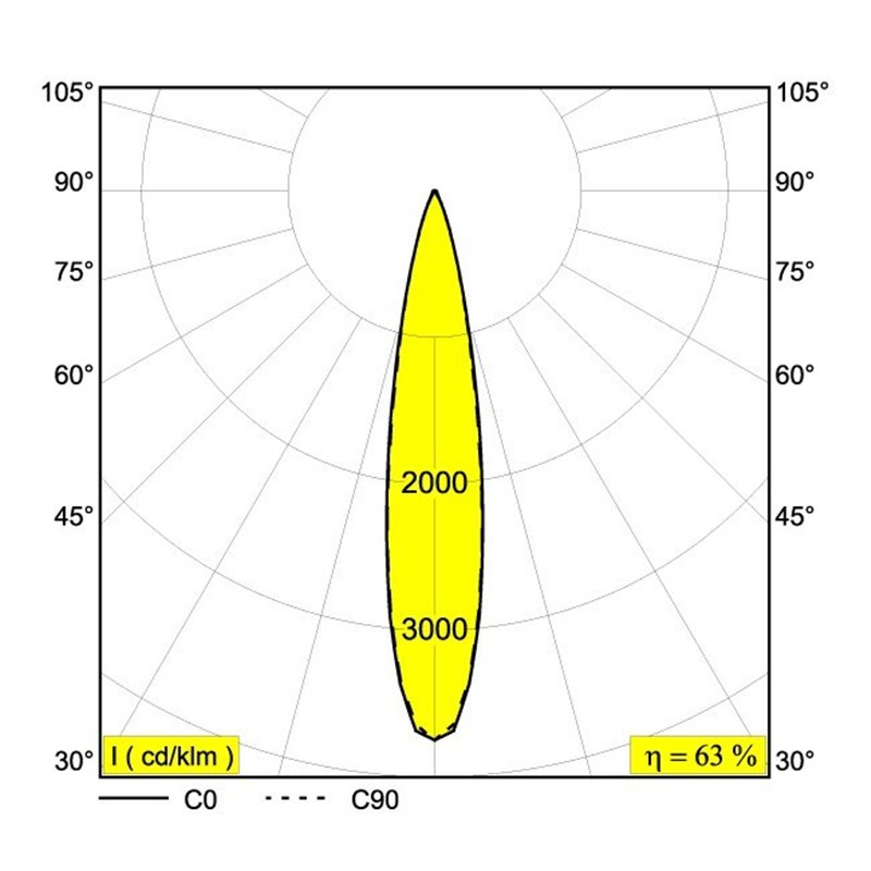 Delta Light M52 - Spy 52 DIM5 Schienenbeleuchtung