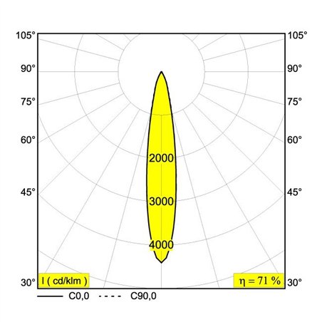 Delta Light M26L - SPY 66 TW DIM5 Track lighting fixture