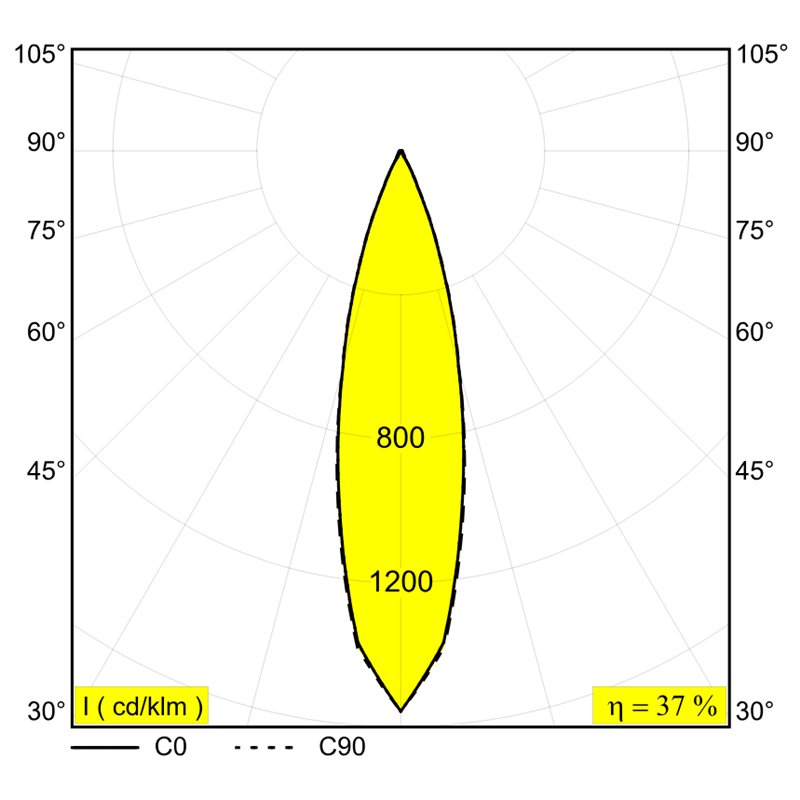 Delta Light M26L - Octav 27 MDL Schienenbeleuchtung
