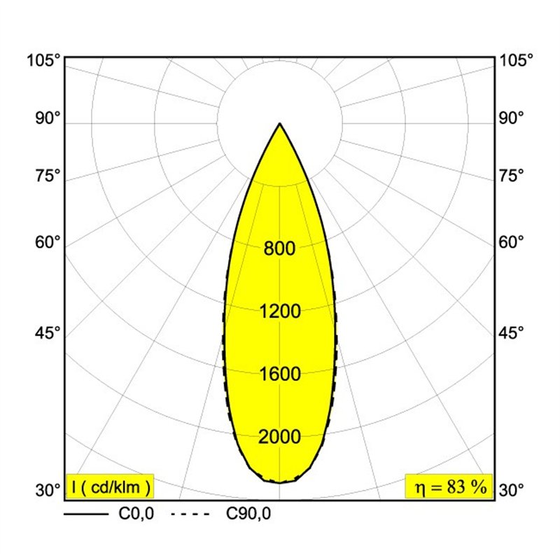 Delta Light M20/M26H - Jum-Oh! 2R MDL Schienenbeleuchtung