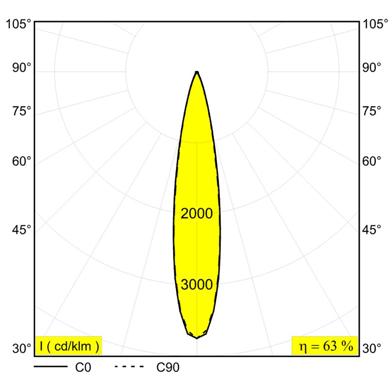 Delta Light Soli - 52 Soft 93020 Q-Dim Schienenbeleuchtung