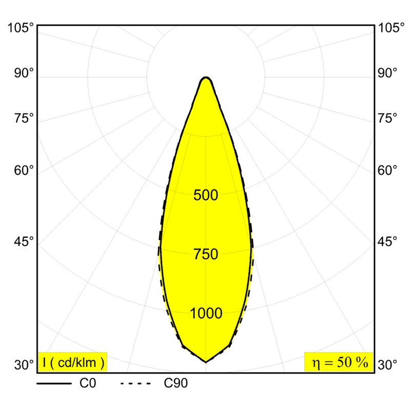 Delta Light M20/M26H - HEDRA L MDL Schienenbeleuchtung