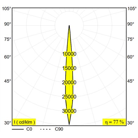 Delta Light M20/M26H - Hedra Mdl