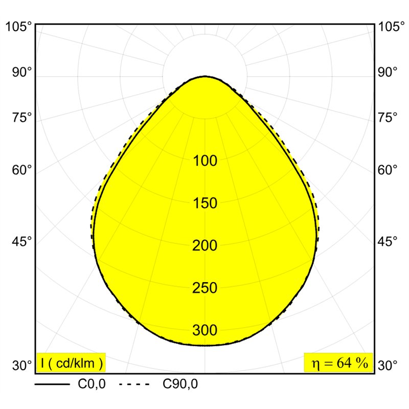 Delta Light M20/M26H - MULTINOVA 30 PRISM MDL Schienenbeleuchtung
