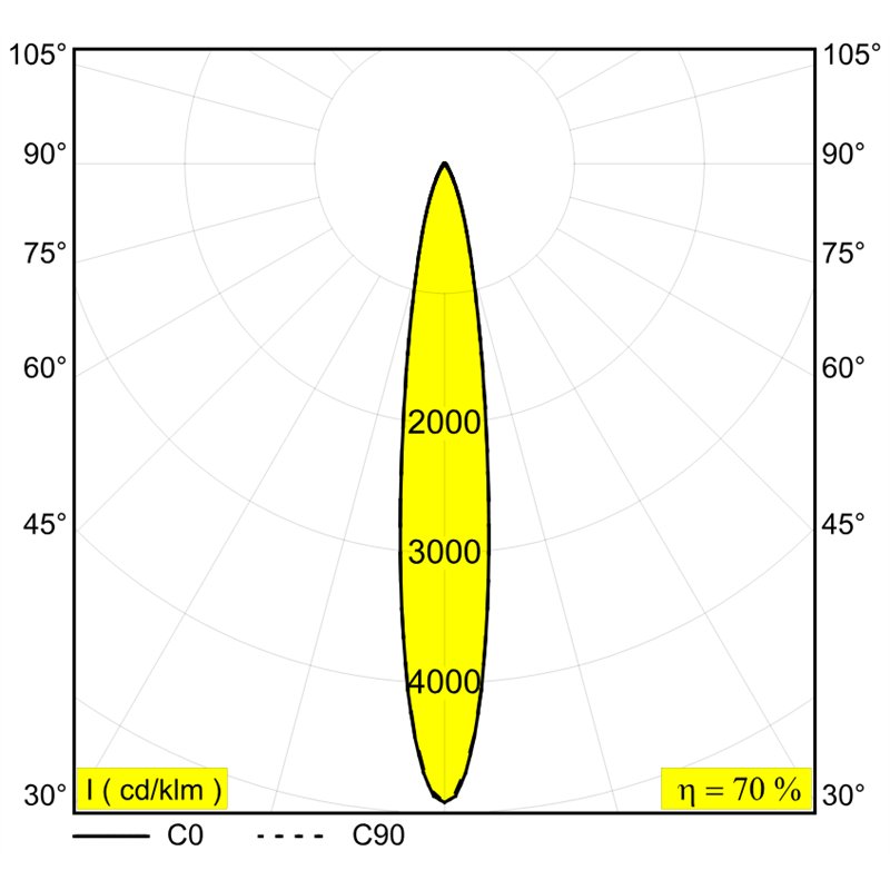 Delta Light M20/M26H - Needle 92713 Mdl Schienenbeleuchtung