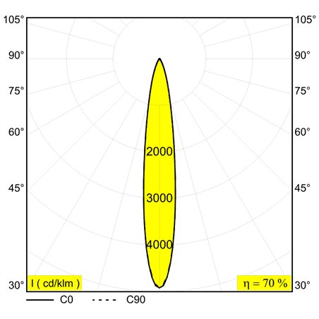 Delta Light M20/M26H - Needle Mdl
