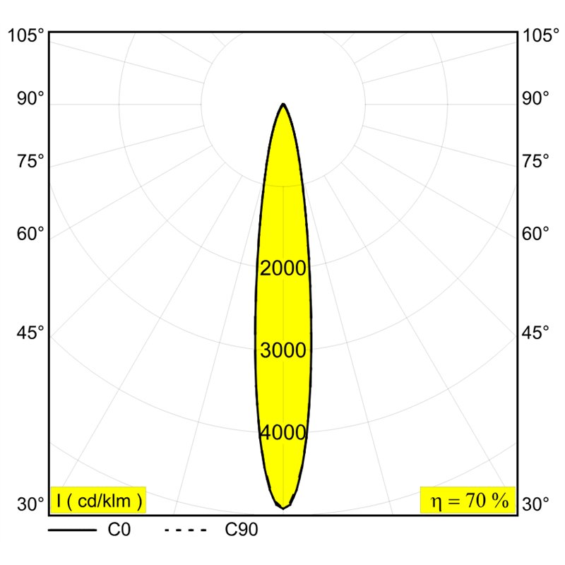 Delta Light M20/M26H - Needle Ok 92713 Mdl Schienenbeleuchtung