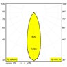 Delta Light M20/M26H - Spy 272 Mdl