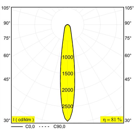 Delta Light M26L - Haloscan Hp Mdl