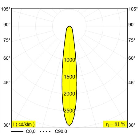 Delta Light M26L - Haloscan Hp Soft Mdl
