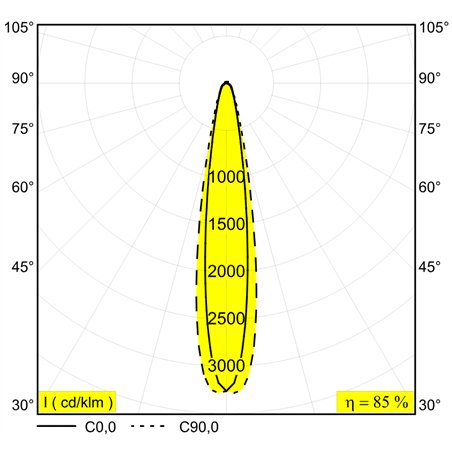 Delta Light M26L - Haloscan Mp Mdl