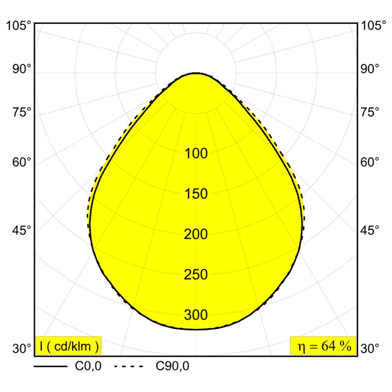 Delta Light M26L - Multinova 30 Prism 930 Mdl Schienenbeleuchtung