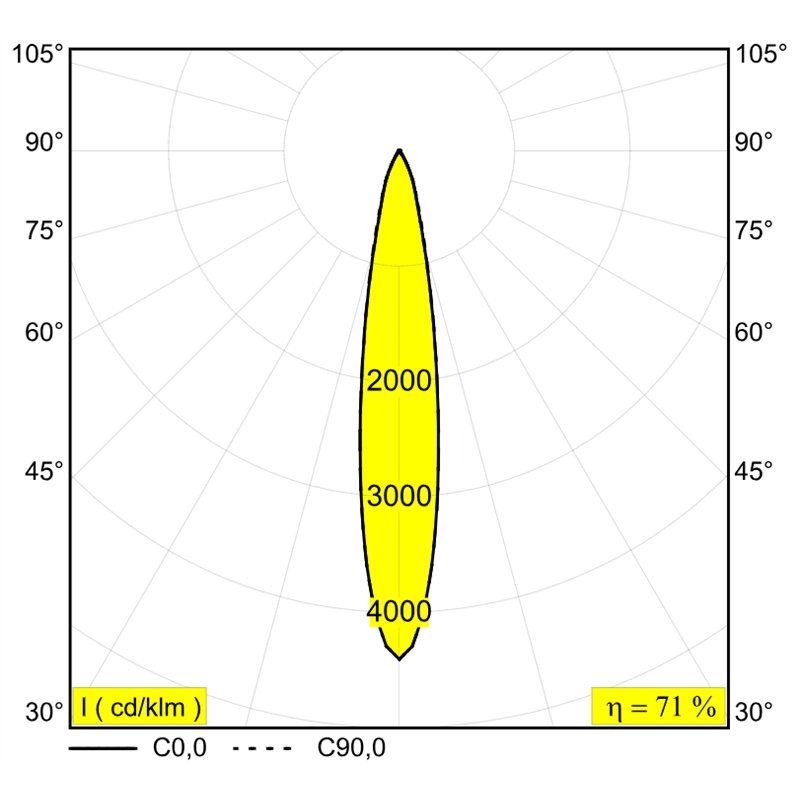 Delta Light M52 - Spy 66 92718 Mdl Schienenbeleuchtung