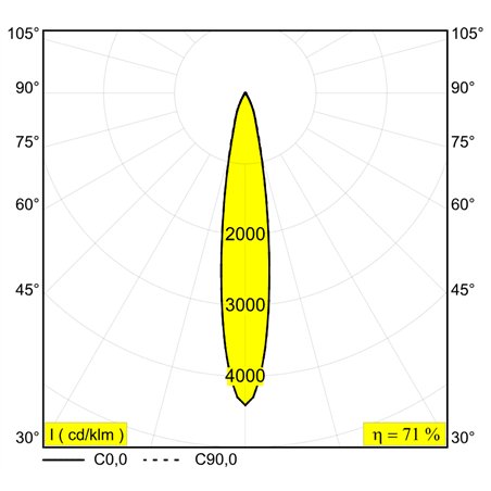 Delta Light M52 - Spy 66 Mdl